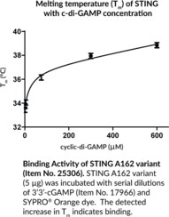 STING A162 variant (human, recombinant)