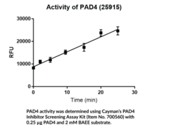 PAD4 (human, recombinant; His- and GST-tagged)