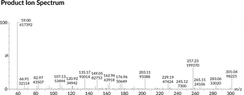 Eicosapentaenoic Acid MaxSpec® Standard