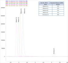 Mycotoxin Mixture 5 (CRM)