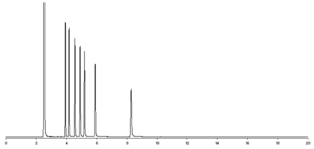 C20 and C22 Fatty Acid Methyl Ester Mixture (SFE 20 and SFE 22 Fatty Acid Methyl Ester Mixture)