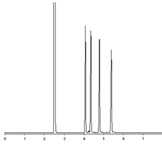 C20 Fatty Acid Methyl Ester Mixture (SFE 20 Fatty Acid Methyl Ester Mixture)