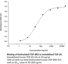 Latent TGF-β1 (human, recombinant)