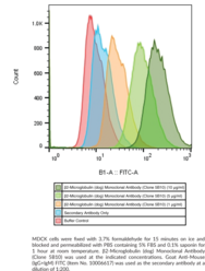 β2-Microglobulin (dog) Monoclonal Antibody (Clone 5B10)