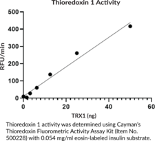 Thioredoxin 1 (human, recombinant)