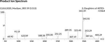 Cholic Acid MaxSpec® Standard