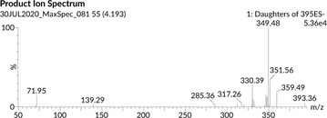 Deoxycholic Acid-d4 MaxSpec® Standard