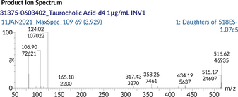 Taurocholic Acid-d4 MaxSpec® Standard
