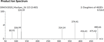 Taurolithocholic Acid MaxSpec® Standard