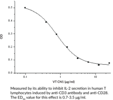 B7-H4 (human, recombinant)