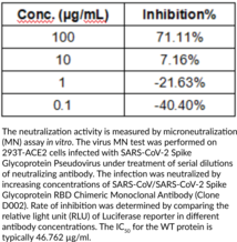 SARS-CoV/SARS-CoV-2 Spike Glycoprotein RBD Chimeric Monoclonal Antibody (Clone D002)