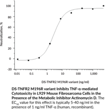 DS-TNFR2 M196R variant (human, recombinant)