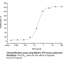 EGF (human, recombinant)