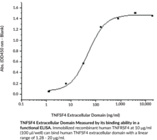 TNFSF4 Extracellular Domain (human, recombinant)