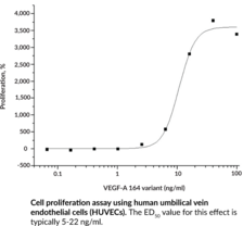 VEGF-A 164 variant (mouse, recombinant)