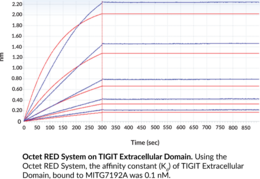TIGIT Extracellular Domain (human, recombinant)