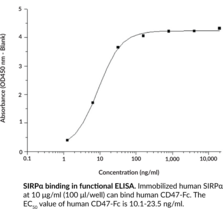 SIRPα Extracellular Domain (human, recombinant)