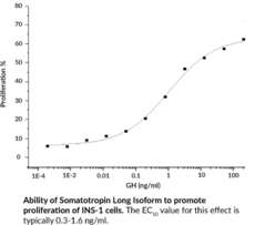 Somatotropin Long Isoform (human, recombinant)