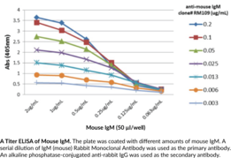 IgM (mouse) Rabbit Monoclonal Antibody (Clone RM109) (Immunoglobulin M)