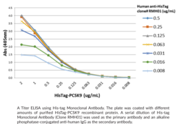 His-tag Monoclonal Antibody (Clone RMH01)