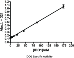 IDO1 (human, recombinant)