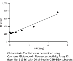 Glutaredoxin 2 (human, recombinant)