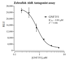 Zebrafish Aryl Hydrocarbon Receptor Reporter Assay System