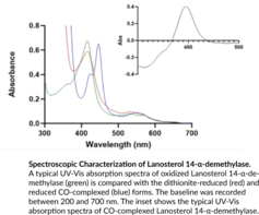 Lanosterol 14-α-demethylase (human, recombinant)