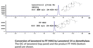Lanosterol 14-α-demethylase (human, recombinant)
