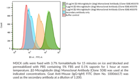 β2-Microglobulin (dog) Monoclonal Antibody (Clone 5D8) (β2-Microglycoprotein, B2M, IMD43)