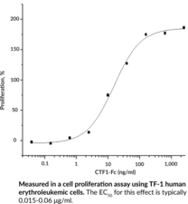 Cardiotrophin-1 (human, recombinant)