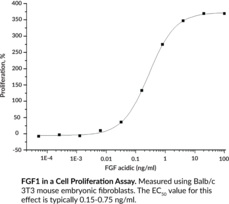 FGF1 (human, recombinant)