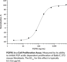 FGFR1 Extracellular Domain (human, recombinant)