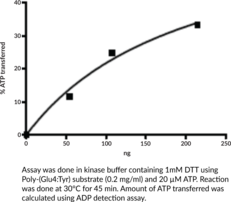 MERTK Extracellular Domain (human, recombinant)