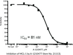 Mcl-1L Cytoplasmic Domain (human, recombinant)