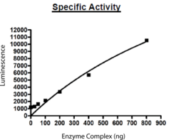 mTOR/mLST8/Raptor Complex (human, recombinant)