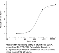 Tie2/CD202b Extracellular Domain (human, recombinant)