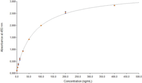 S100A12 homodimer (human) ELISA Kit (Calgranulin C, EN-RAGE, MRP6)