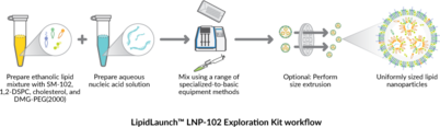 LipidLaunch™ LNP-102 Exploration Kit