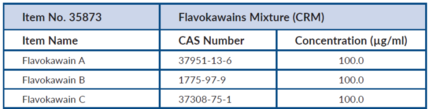 Flavokawains Mixture (CRM)