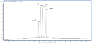 GC-MS LSD Isobar Mixture