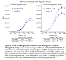 INDIGlo Luciferase Detection Reagent Kit