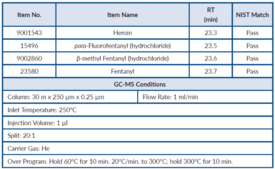 GC-MS Heroin Adulterant Mixture