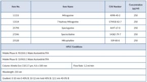 Kratom Alkaloids Mixture