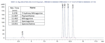 M. speciosa (Kratom) Alkaloid Mixture (CRM)