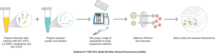 LipidLaunch™ LNP-0315 Uptake Kit (Near-Infrared Fluorescence)