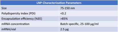 LipidLaunch™ SM-102 LNP (mCherry)