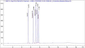 β-Carboline Alkaloids Mixture