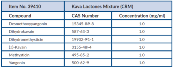 Kava Lactones Mixture (CRM)