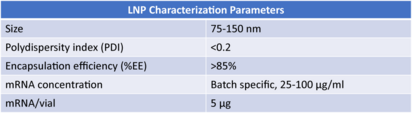 LipidLaunch™ ALC-0315 LNP (GFP)